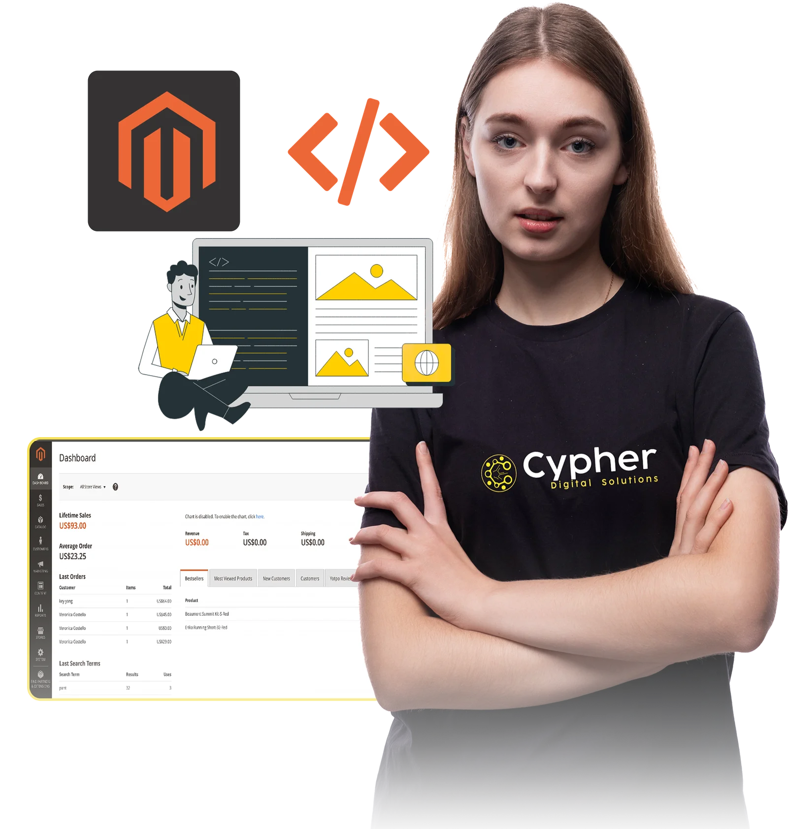Magento Developers perth