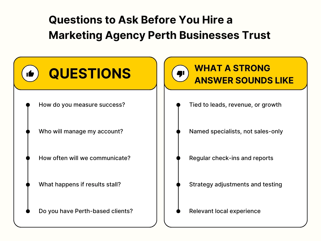 How to Choose a Digital Marketing Agency in Perth 1 Hire a Marketing Agency Perth