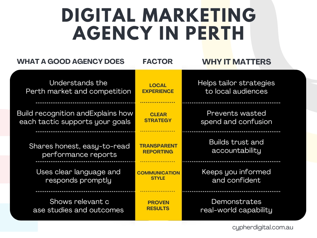 How to Choose a Digital Marketing Agency in Perth 3 Look for in a Digital Marketing Agency in Perth