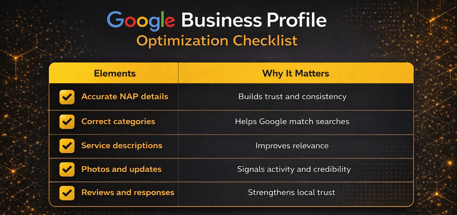 Complete Local SEO Guide for Perth Small Businesses (2026) 1 Google Business Profile Optimization Checklist